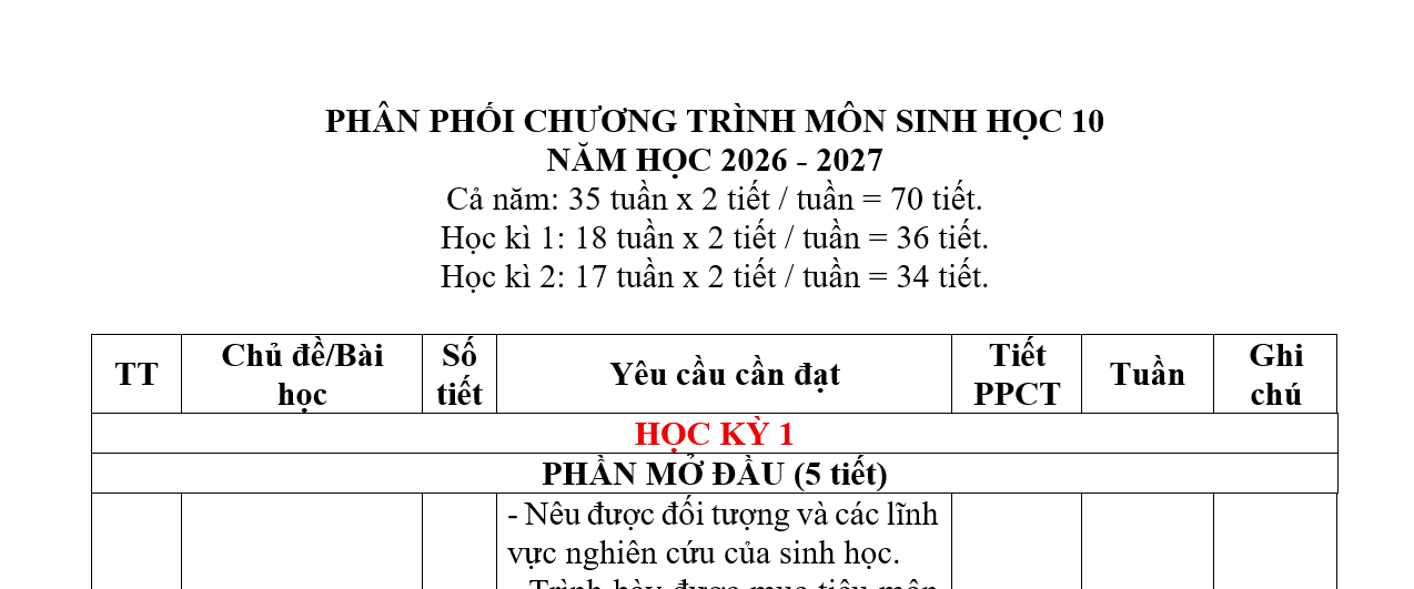 PPCT SINH 10-SACH KET NOI TRI THUC